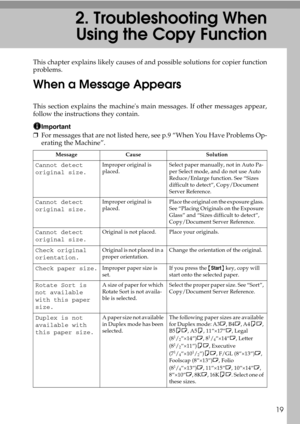 Page 2719
2. Troubleshooting When
Using the Copy Function
This chapter explains likely causes of and possible solutions for copier function
problems.
When a Message Appears
This section explains the machines main messages. If other messages appear,
follow the instructions they contain.
Important
❒For messages that are not listed here, see p.9 “When You Have Problems Op-
erating the Machine”.
Message Cause Solution
Cannot detect 
original size.Improper original is 
placed. Select paper manually, not in Auto Pa-...