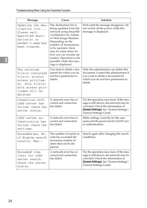 Page 42Troubleshooting When Using the Facsimile Function
34
3
Updating the des-
tination list... 
Please wait. 
Specified desti-
nation(s) or 
senders name has 
been cleared.The destination list is 
being updated from the 
network using SmartDe-
viceMonitor for Admin 
or Web Image Monitor. 
Depending on the 
number of destinations 
to be updated, there 
may be some delay be-
fore you can resume op-
eration. Operation is not 
possible while this mes-
sage is displayed.Wait until the message disappears. Do 
not...