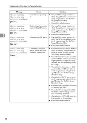 Page 44Troubleshooting When Using the Facsimile Function
36
3
Check whether 
there are any 
network problems.
{13-11}Cannot access gatekeep-
er. Use your Web Image Monitor to 
check the gatekeeper address is cor-
rectly programmed. See the Web 
Image Monitors Help.
 Consult the administrator.
Check whether 
there are any 
network problems.
{13-17}Registering of user name 
is rejected by SIP server. Use your Web Image Monitor to 
check the gatekeeper address is cor-
rectly programmed. See the Web 
Image...