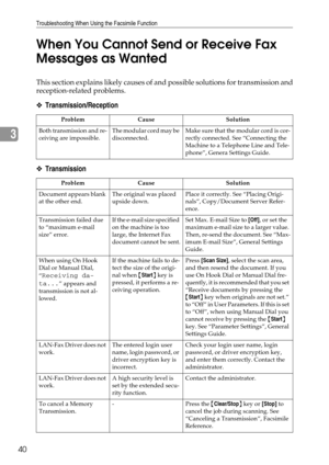 Page 48Troubleshooting When Using the Facsimile Function
40
3When You Cannot Send or Receive Fax 
Messages as Wanted
This section explains likely causes of and possible solutions for transmission and
reception-related problems.
❖Transmission/Reception
❖Transmission
Problem Cause Solution
Both transmission and re-
ceiving are impossible.The modular cord may be 
disconnected.Make sure that the modular cord is cor-
rectly connected. See “Connecting the 
Machine to a Telephone Line and Tele-
phone”, Genera Settings...