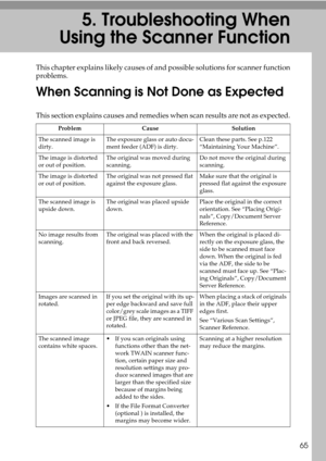 Page 7365
5. Troubleshooting When
Using the Scanner Function
This chapter explains likely causes of and possible solutions for scanner function
problems.
When Scanning is Not Done as Expected
This section explains causes and remedies when scan results are not as expected.
Problem Cause Solution
The scanned image is 
dirty.The exposure glass or auto docu-
ment feeder (ADF) is dirty.Clean these parts. See p.122 
“Maintaining Your Machine”.
The image is distorted 
or out of position.The original was moved during...