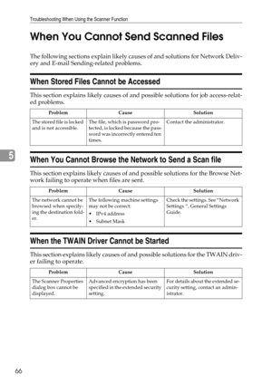 Page 74Troubleshooting When Using the Scanner Function
66
5When You Cannot Send Scanned Files
The following sections explain likely causes of and solutions for Network Deliv-
ery and E-mail Sending-related problems.
When Stored Files Cannot be Accessed
This section explains likely causes of and possible solutions for job access-relat-
ed problems.
When You Cannot Browse the Network to Send a Scan file
This section explains likely causes of and possible solutions for the Browse Net-
work failing to operate when...