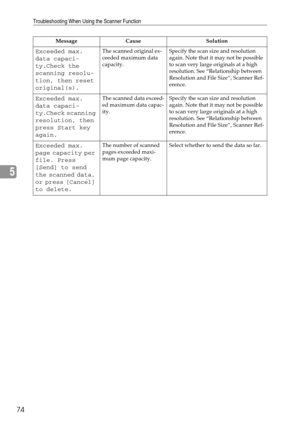 Page 82Troubleshooting When Using the Scanner Function
74
5
Exceeded max. 
data capaci-
ty.Check the 
scanning resolu-
tion, then reset 
original(s).The scanned original ex-
ceeded maximum data 
capacity. Specify the scan size and resolution 
again. Note that it may not be possible 
to scan very large originals at a high 
resolution. See “Relationship between 
Resolution and File Size”, Scanner Ref-
erence.
Exceeded max. 
data capaci-
ty.Check scanning 
resolution, then 
press Start key 
again.The scanned data...