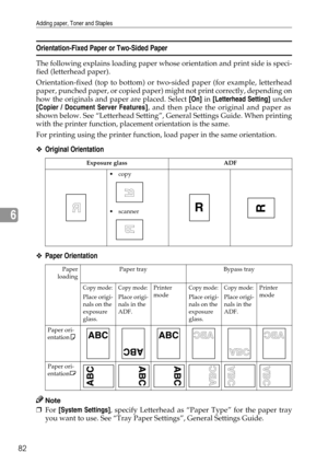 Page 90Adding paper, Toner and Staples
82
6
Orientation-Fixed Paper or Two-Sided Paper
The following explains loading paper whose orientation and print side is speci-
fied (letterhead paper).
Orientation-fixed (top to bottom) or two-sided paper (for example, letterhead
paper, punched paper, or copied paper) might not print correctly, depending on
how the originals and paper are placed. Select [On] in [Letterhead Setting] under
[Copier / Document Server Features], and then place the original and paper as
shown...