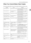 Page 31When You Cannot Make Clear Copies
23
2 When You Cannot Make Clear Copies
This section explains likely causes of and possible solutions for unclear copies.
Problem Cause Solution
Copies appear dirty. Image density is too high. Adjust the image density. See “Adjust-
ing Copy Image Density”, Copy/Docu-
ment Server Reference.
Copies appear dirty. Auto Image Density is 
not selected.Adjust the auto density. See “Adjusting 
Copy Image Density”, Copy/Docu-
ment Server Reference.
The reverse side of an 
original...