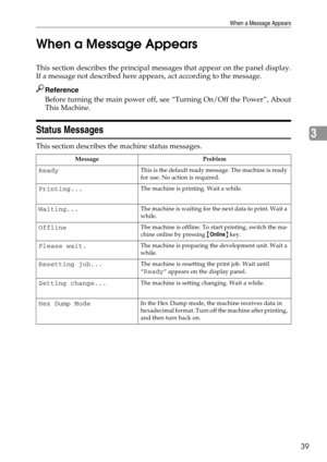 Page 45When a Message Appears
39
3 When a Message Appears
This section describes the principal messages that appear on the panel display.
If a message not described here appears, act according to the message.
Reference
Before turning the main power off, see “Turning On/Off the Power”, About
This Machine.
Status Messages
This section describes the machine status messages.
Message Problem
ReadyThis is the default ready message. The machine is ready 
for use. No action is required.
Printing...The machine is...