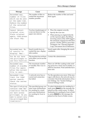 Page 61When a Message is Displayed
55
4
Exceeded max. 
number of files 
which can be sent 
at the same time. 
Reduce the number 
of the selected 
files.The number of files ex-
ceeded the maximum 
number possible. Reduce the number of files and send 
them again.
Cannot detect 
original size. 
Place original 
again, then press 
the Start key.You have loaded paper of 
a size not shown on the 
paper size selector. Place the original correctly.
 Specify the scan size.
 When placing an original directly 
on the...