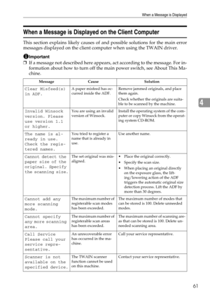 Page 67When a Message is Displayed
61
4
When a Message is Displayed on the Client Computer
This section explains likely causes of and possible solutions for the main error
messages displayed on the client computer when using the TWAIN driver.
Important
❒If a message not described here appears, act according to the message. For in-
formation about how to turn off the main power switch, see About This Ma-
chine.
Message Cause Solution
Clear Misfeed(s) 
in ADF.A paper misfeed has oc-
curred inside the ADF.Remove...