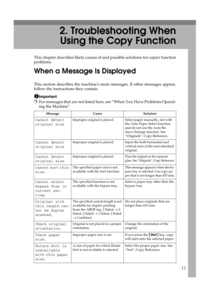 Page 1711
2. Troubleshooting When
Using the Copy Function
This chapter describes likely causes of and possible solutions for copier function
problems.
When a Message Is Displayed
This section describes the machines main messages. If other messages appear,
follow the instructions they contain.
Important
❒For messages that are not listed here, see “When You Have Problems Operat-
ing the Machine”.
Message Cause Solution
Cannot detect 
original sizeImproper original is placed.  Select paper manually, not with 
the...