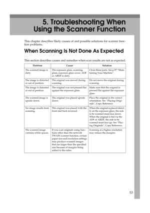 Page 5953
5. Troubleshooting When
Using the Scanner Function
This chapter describes likely causes of and possible solutions for scanner func-
tion problems.
When Scanning Is Not Done As Expected
This section describes causes and remedies when scan results are not as expected.
Problem Cause Solution
The scanned image is 
dirty.The exposure glass, scanning 
glass, exposure glass cover, ADF 
or ARDF is dirty.Clean these parts. See p.97 “Main-
taining Your Machine”.
The image is distorted 
or out of position.The...