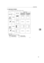 Page 75Loading Paper
69
6
❖Loaded paper orientation
 For machine with copier function only
ASB001S 