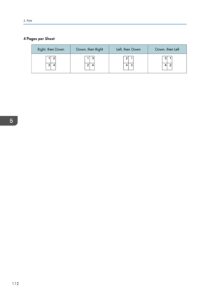 Page 1144 Pages per SheetRight, then DownDown, then RightLeft, then DownDown, then Left5. Print
112      