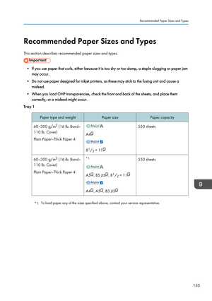 Page 157Recommended Paper Sizes and Types
This section describes recommended paper sizes and types.
• If you use paper that curls, either because it is too dry or too damp, a staple clogging or paper jam may occur.
• Do not use paper designed for inkjet printers, as these may stick to the fusing unit and cause a misfeed.
• When you load OHP transparencies, check the front and back of the sheets, and place them correctly, or a misfeed might occur.
Tray 1
Paper type and weightPaper sizePaper capacity60–300 g/m 2...