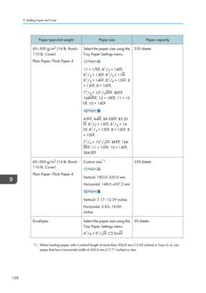 Page 160Paper type and weightPaper sizePaper capacity60–300 g/m2
 (16 lb. Bond–
110 lb. Cover)
Plain Paper–Thick Paper 4Select the paper size using the
Tray Paper Settings menu:
11 × 17, 8 1
/ 2 × 14,
8 1
/ 2 × 13
, 8 1
/ 2 × 11,
8 1
/ 4 × 14
, 8 1
/ 4 × 13, 8
× 13
, 8 × 10,
7 1
/ 4 × 10 1
/ 2
, 8K,
16K
, 12 × 18, 11 × 15
, 10 × 14
A3, A4, B4 JIS, B5 JIS
, 8 1
/ 2 × 13, 8 1
/ 4 × 14
, 8 1
/ 4 × 13, 8 × 13, 8
× 10
,
7 1
/ 4 × 10 1
/ 2
, 8K, 16K
, 11 × 15, 10 × 14,
SRA3
550 sheets60–300 g/m 2
 (16 lb. Bond–
110...