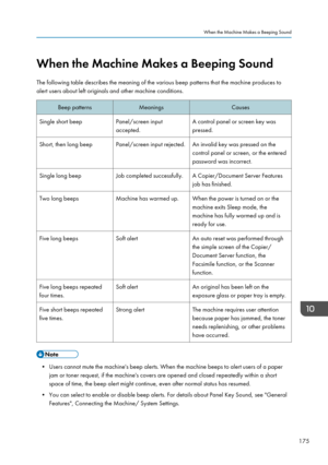 Page 177When the Machine Makes a Beeping Sound
The following table describes the meaning of the various beep patterns that the machine produces to
alert users about left originals and other machine conditions.Beep patternsMeaningsCausesSingle short beepPanel/screen input
accepted.A control panel or screen key was
pressed.Short, then long beepPanel/screen input rejected.An invalid key was pressed on the
control panel or screen, or the entered
password was incorrect.Single long beepJob completed successfully.A...