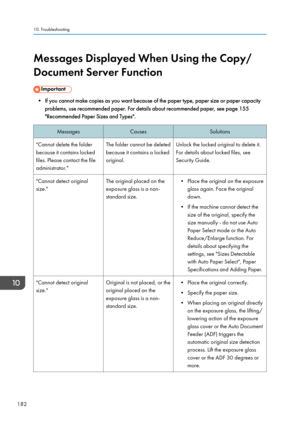 Page 184Messages Displayed When Using the Copy/
Document Server Function
• If you cannot make copies as you want because of the paper type, paper size or paper capacity problems, use recommended paper. For details about recommended paper, see page 155"Recommended Paper Sizes and Types".
MessagesCausesSolutions"Cannot delete the folder
because it contains locked
files. Please contact the file
administrator."The folder cannot be deleted
because it contains a locked
original.Unlock the locked...