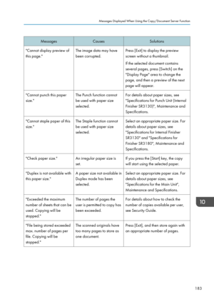 Page 185MessagesCausesSolutions"Cannot display preview of
this page."The image data may have
been corrupted.Press [Exit] to display the preview
screen without a thumbnail.
If the selected document contains
several pages, press [Switch] on the
"Display Page" area to change the
page, and then a preview of the next
page will appear."Cannot punch this paper
size."The Punch function cannot
be used with paper size
selected.For details about paper sizes, see
"Specifications for Punch Unit...