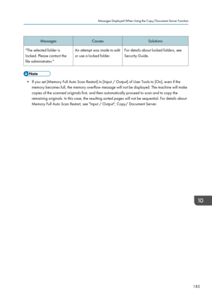 Page 187MessagesCausesSolutions"The selected folder is
locked. Please contact the
file administrator."An attempt was made to edit
or use a locked folder.For details about locked folders, see
Security Guide.
• If you set [Memory Full Auto Scan Restart] in [Input / Output] of User Tools to [On], even if the memory becomes full, the memory overflow message will not be displayed. The machine will make
copies of the scanned originals first, and then automatically proceed to scan and to copy the
remaining...