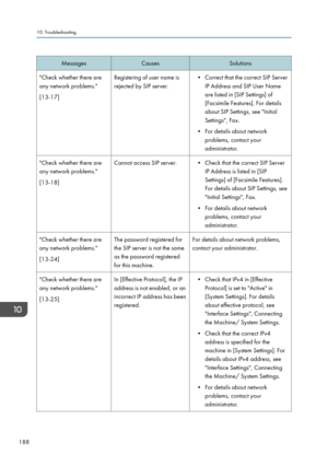Page 190MessagesCausesSolutions"Check whether there are
any network problems."
[13-17]Registering of user name is
rejected by SIP server.• Correct that the correct SIP Server IP Address and SIP User Name
are listed in [SIP Settings] of
[Facsimile Features]. For details
about SIP Settings, see "Initial
Settings", Fax.
• For details about network problems, contact your
administrator."Check whether there are
any network problems."
[13-18]Cannot access SIP server.• Check that the correct SIP...