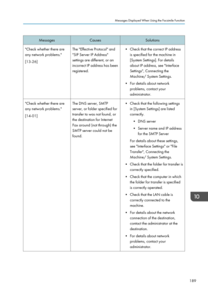 Page 191MessagesCausesSolutions"Check whether there are
any network problems."
[13-26]The "Effective Protocol" and
"SIP Server IP Address"
settings are different, or an
incorrect IP address has been
registered.• Check that the correct IP address is specified for the machine in
[System Settings]. For details
about IP address, see "Interface
Settings", Connecting the
Machine/ System Settings.
• For details about network problems, contact your
administrator."Check whether there...