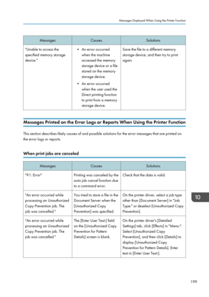 Page 201MessagesCausesSolutions"Unable to access the
specified memory storage
device."• An error occurred when the machine
accessed the memory
storage device or a file
stored on the memory
storage device.
• An error occurred when the user used the
Direct printing function to print from a memory
storage device.Save the file to a different memory storage device, and then try to print
again.
Messages Printed on the Error Logs or Reports When Using the Printer Function
This section describes likely causes of...