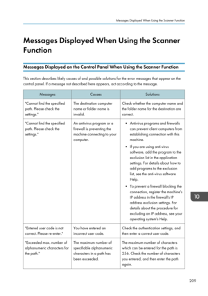 Page 211Messages Displayed When Using the Scanner
Function
Messages Displayed on the Control Panel When Using the Scanner Function
This section describes likely causes of and possible solutions for the error messages that appear on the
control panel. If a message not described here appears, act according to the message.
MessagesCausesSolutions"Cannot find the specified path. Please check the
settings."The destination computer
name or folder name is
invalid.Check whether the computer name and
the folder...