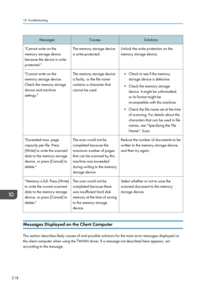 Page 220MessagesCausesSolutions"Cannot write on the
memory storage device
because the device is write-
protected."The memory storage device
is write-protected.Unlock the write-protection on the
memory storage device."Cannot write on the
memory storage device.
Check the memory storage
device and machine
settings."The memory storage device
is faulty, or the file name
contains a character that
cannot be used.• Check to see if the memory storage device is defective.
• Check the memory storage device....