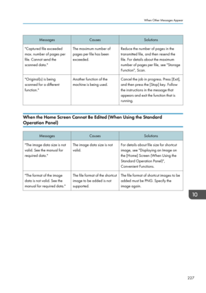 Page 229MessagesCausesSolutions"Captured file exceeded
max. number of pages per
file. Cannot send the
scanned data."The maximum number of
pages per file has been
exceeded.Reduce the number of pages in the
transmitted file, and then resend the
file. For details about the maximum
number of pages per file, see "Storage
Function", Scan."Original(s) is being
scanned for a different
function."Another function of the
machine is being used.Cancel the job in progress. Press [Exit],
and then press...
