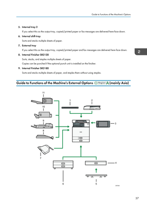 Page 395. Internal tray 2If you select this as the output tray, copied/printed paper or fax messages are delivered here face down.
6. Internal shift tray Sorts and stacks multiple sheets of paper.
7. External tray If you select this as the output tray, copied/printed paper and fax messages are delivered here face down.
8. Internal Finisher SR3130 Sorts, stacks, and staples multiple sheets of paper.
Copies can be punched if the optional punch unit is installed on the finisher.
9. Internal Finisher SR3180 Sorts...