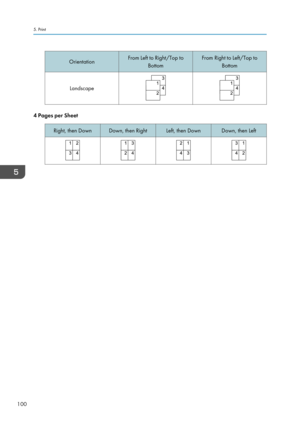 Page 102OrientationFrom Left to Right/Top toBottomFrom Right to Left/Top toBottom
Landscape
4 Pages per Sheet
Right, then DownDown, then RightLeft, then DownDown, then Left5. Print
100        