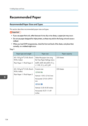 Page 136Recommended Paper
Recommended Paper Sizes and Types
This section describes recommended paper sizes and types.
• If you use paper that curls, either because it is too dry or too damp, a paper jam may occur. • Do not use paper designed for inkjet printers, as these may stick to the fusing unit and cause a misfeed.
• When you load OHP transparencies, check the front and back of the sheets, and place them correctly, or a misfeed might occur.
Tray 1
Paper type and weightPaper sizePaper capacity60–163 g/m 2...