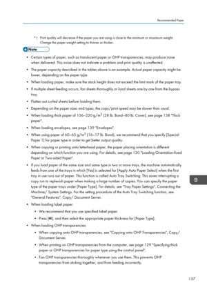 Page 139*1Print quality will decrease if the paper you are using is close to the minimum or maximum weight.
Change the paper weight setting to thinner or thicker.
• Certain types of paper, such as translucent paper or OHP transparencies, may produce noise
when delivered. This noise does not indicate a problem and print quality is unaffected.
• The paper capacity described in the tables above is an example. Actual paper capacity might be lower, depending on the paper type.
• When loading paper, make sure the...
