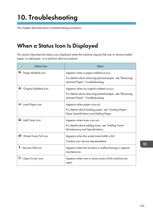 Page 14710. Troubleshooting
This chapter describes basic troubleshooting procedures.
When a Status Icon Is Displayed This section describes the status icons displayed when the machine requires the user to remove misfed
paper, to add paper, or to perform other procedures.
Status IconStatus : Paper Misfeed iconAppears when a paper misfeed occurs.
For details about removing jammed paper, see "Removing Jammed Paper", Troubleshooting. : Original Misfeed iconAppears when an original misfeed occurs.
For details...
