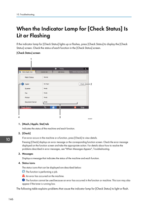 Page 148When the Indicator Lamp for [Check Status] Is
Lit or Flashing
If the indicator lamp for [Check Status] lights up or flashes, press [Check Status] to display the [Check
Status] screen. Check the status of each function in the [Check Status] screen.
[ Check Status ] screen
1. [Mach./Applic. Stat] tab
Indicates the status of the machine and each function.
2. [Check] If an error occurs in the machine or a function, press [Check] to view details.Pressing [Check] displays an error message or the corresponding...