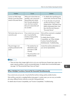 Page 155ProblemCauseSolutionCannot use Web Image
Monitor to print documents
stored in Document Server.When print volume limits are
specified, users cannot print
beyond their print volume
limit. Print jobs selected by
users who have reached
their print volume limits will
be canceled.• For details about specifying print volume limits, see Security Guide.
• To view the status of a print job, see [Print Job History]. In Web
Image Monitor, click [Job] on the
[Status/Information] menu. And
then click [Print Job...