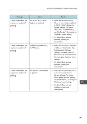 Page 163MessageCauseSolution"Check whether there are
any network problems."
[15-01]No POP3/IMAP4 server
address is registered.• Check that the correct Server Name or Server Address is listed
in [POP3 / IMAP4 Settings] of
[System Settings]. For details
about POP3 / IMAP4 Settings,
see "File Transfer", Connecting the
Machine/ System Settings.
• For details about network problems, contact your
administrator."Check whether there are
any network problems."
[15-02]Cannot log in to the POP3/...