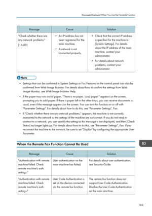 Page 165MessageCauseSolution"Check whether there are
any network problems."
[16-00]• An IP address has not been registered for the
main machine.
• A network is not connected properly.• Check that the correct IP addressis specified for the machine in
[System Settings]. For details
about the IP address of the main
machine, contact your
administrator.
• For details about network problems, contact your
administrator.
• Settings that can be confirmed in System Settings or Fax Features on the control panel can...