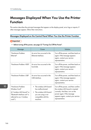 Page 168Messages Displayed When You Use the Printer
Function
This section describes the principal messages that appear on the display panel, error logs or reports. If
other messages appear, follow their instructions.
Messages Displayed on the Control Panel When You Use the Printer Function
• Before turning off the power, see page 52 "Turning On/Off the Power".
MessageCauseSolution"Hardware Problem:
Ethernet"An error has occurred in the
Ethernet interface.Turn off the power, and then back on...