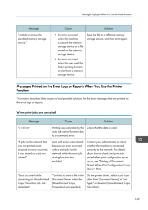 Page 171MessageCauseSolution"Unable to access the
specified memory storage
device."• An error occurred when the machine
accessed the memory
storage device or a file
stored on the memory
storage device.
• An error occurred when the user used the
Direct printing function to print from a memory
storage device.Save the file to a different memory storage device, and then print again.
Messages Printed on the Error Logs or Reports When You Use the Printer
Function
This section describes likely causes of and...