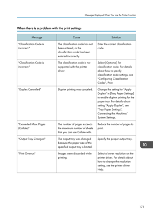 Page 173When there is a problem with the print settingsMessageCauseSolution"Classification Code is
incorrect."The classification code has not
been entered, or the
classification code has been
entered incorrectly.Enter the correct classification
code."Classification Code is
incorrect."The classification code is not
supported with the printer
driver.Select [Optional] for
classification code. For details
about how to specify
classification code settings, see
"Configuring Classification...