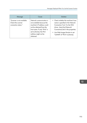 Page 195MessageCauseSolution"Scanner is not available.
Check the scanner
connection status."Network communication is
not available because the
machine's IP address could
not be obtained from the
host name. If only "IPv6" is
set to [Active], the IPv6
address might not be
obtained.• Check whether the machine's host name is specified in the Network
Connection Tool. For the WIA
driver, check the [Network
Connection] tab in the properties.
• Use Web Image Monitor to set "LLMNR" of...