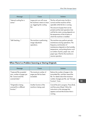 Page 197MessageCauseSolution"Internal cooling fan is
active."Large print runs will cause
the machine's interior to heat
up, triggering the cooling
fan.The fan will emit noise, but this is
normal and the machine will be
operable while the fan is running.
The amount of paper that can be
printed and the total operation time
until the fan starts running depends on
the temperature of the location at
which the machine is installed."Self checking..."The machine is performing
image adjustment...