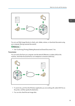 Page 21You can use Web Image Monitor to check, print, delete, retrieve, or download documents using
your computer (Storing received documents).
• See "Confirming/Printing/Deleting Received and Stored Documents", Fax.
Transmission
You can send a fax from your computer over the network (Ethernet or wireless LAN) to this
machine, which then forwards the fax via its telephone connection (LAN-Fax).
• To send a fax, print from the Windows application you are working with, select LAN-Fax as the printer, and...