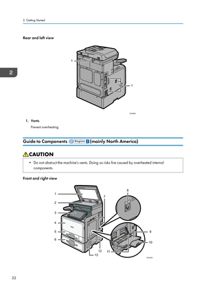Page 34Rear and left view
1. VentsPrevent overheating.
Guide to Components 
(mainly North America)
• Do not obstruct the machine's vents. Doing so risks fire caused by overheated internal components.
Front and right view
2. Getting Started
32DCH004
1
1   DCH002
17
8
11
9
10
12 2
3
4
5
6
13   