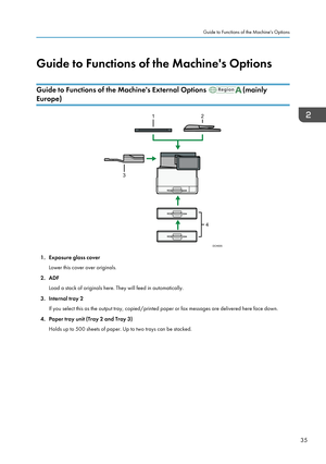 Page 37Guide to Functions of the Machine's Options
Guide to Functions of the Machine's External Options 
(mainly
Europe)
1. Exposure glass cover
Lower this cover over originals.
2. ADF Load a stack of originals here. They will feed in automatically.
3. Internal tray 2 If you select this as the output tray, copied/printed paper or fax messages are delivered here face down.
4. Paper tray unit (Tray 2 and Tray 3) Holds up to 500 sheets of paper. Up to two trays can be stacked.
Guide to Functions of the...
