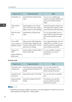 Page 52Program nameProgram descriptionEffectDividing file scanSpecify [Divide] in [Original Feed
Type].You can scan a multiple page
original as one file by splitting it into
groups of a specified number of
pages.High resolution
scanSpecify settings to save scanned
data in TIFF format. Also, specify a
higher resolution in [Scan Settings].Scanned documents maintain much
of the detail of the originals, but the
size of the data may be quite large.Batch document
scanSelect [Batch] in [Original Feed
Type].You can...
