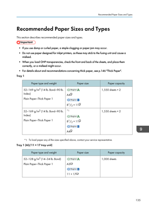 Page 137Recommended Paper Sizes and Types
This section describes recommended paper sizes and types.
• If you use damp or curled paper, a staple clogging or paper jam may occur.
• Do not use paper designed for inkjet printers, as these may stick to the fusing unit and cause a misfeed.
• When you load OHP transparencies, check the front and back of the sheets, and place them correctly, or a misfeed might occur.
• For details about and recommendations concerning thick paper, see p.146 "Thick Paper".
Tray 1...