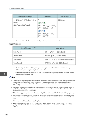 Page 146Paper type and weightPaper sizePaper capacity64–216 g/m2
 (17 lb. Bond–80 lb.
Cover)
Plain Paper–Thick Paper 2*1
11 × 17, 8 1
/ 2 × 11,
8 1
/ 4 × 13
, 8 × 13
8 1
/ 2 × 13, 8 × 10,
7 1
/ 4 × 10 1
/ 2
200 sheets
*1 If you want to make these sizes detectable, contact your service representative.
Paper Thickness
Paper Thickness  *1,
 *2Paper weightPlain Paper52–81 g/m 2
 (14–20 lb. Bond)Middle Thick82–103 g/m 2
 (21–28 lb. Bond)Thick Paper 1104–169 g/m 2
 (39 lb. Cover–90 lb. Index)Thick Paper 2170–216 g/m...