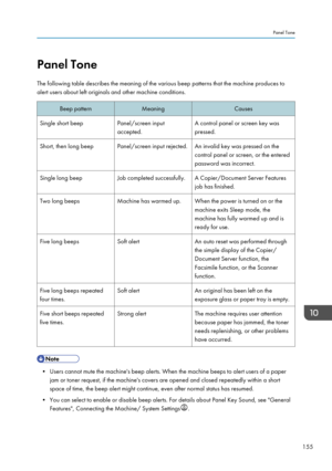 Page 157Panel Tone
The following table describes the meaning of the various beep patterns that the machine produces to
alert users about left originals and other machine conditions.Beep patternMeaningCausesSingle short beepPanel/screen input
accepted.A control panel or screen key was
pressed.Short, then long beepPanel/screen input rejected.An invalid key was pressed on the
control panel or screen, or the entered
password was incorrect.Single long beepJob completed successfully.A Copier/Document Server Features...