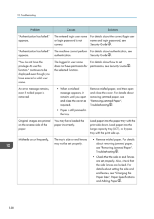 Page 160ProblemCausesSolutions"Authentication has failed."appears.The entered login user name
or login password is not
correct.For details about the correct login user
name and login password, see
Security Guide
.
"Authentication has failed."
appears.The machine cannot perform
authentication.For details about authentication, see
Security Guide
.
"You do not have the
privileges to use this
function." continues to be
displayed even though you
have entered a valid user
name.The logged in...